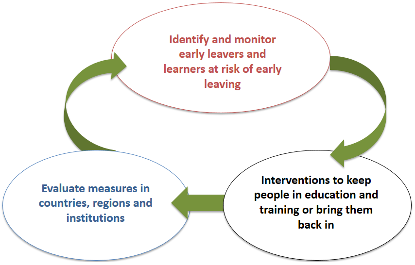 Cedefop tool VET education leavers