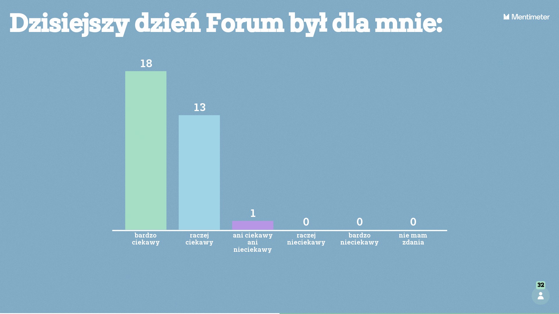 Wykres słupkowy prezentujący oceny trzeciegoo dnia Forum