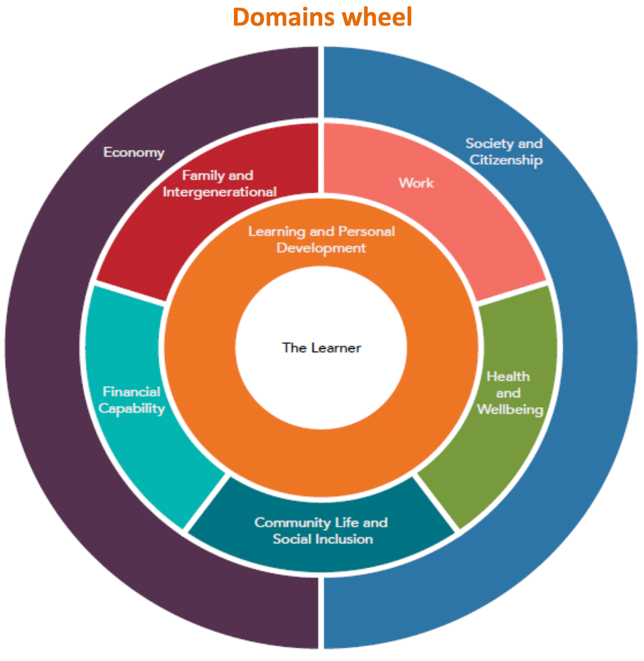 domains_wheel.png