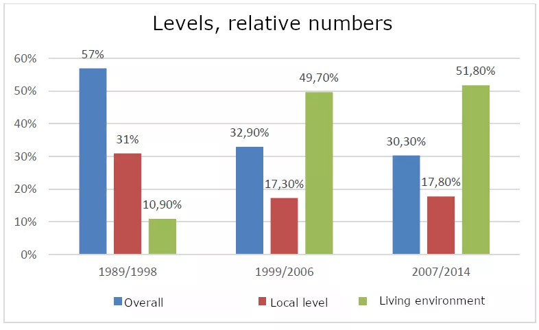 Sustainability in Adult Education Centers II.