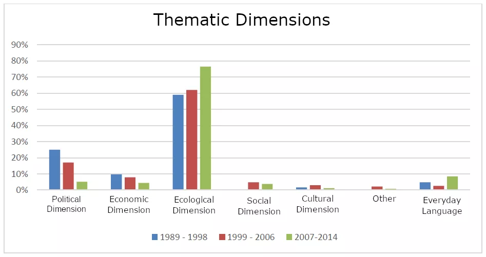 Sustainability in Adult Education Centers.