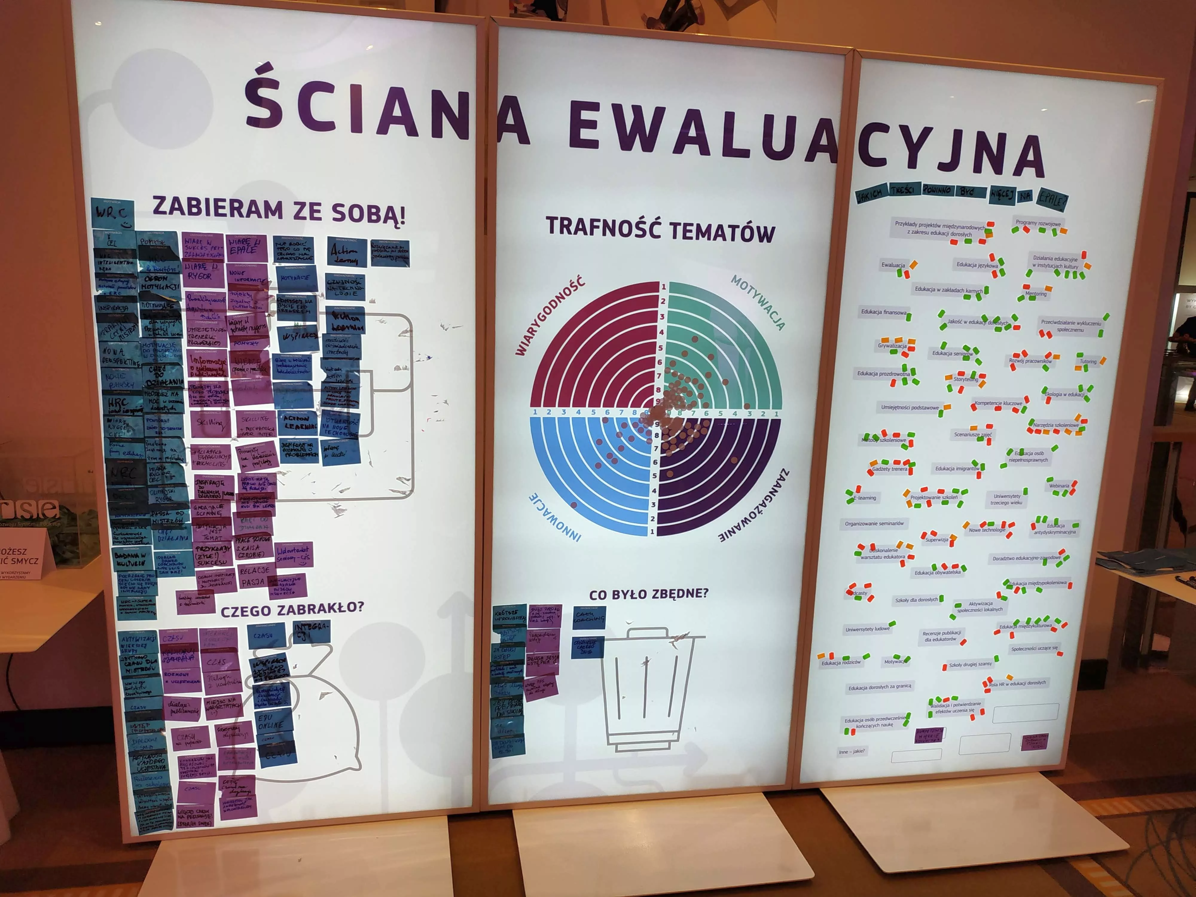 Zamiast nudnych ankiet można inaczej Ściana ewaluacyjna.