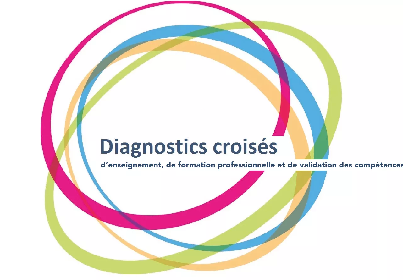 Diagnostics croisés .