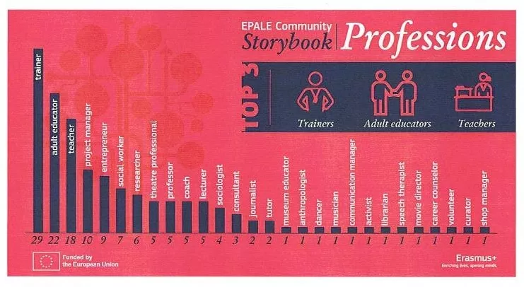 EPALE 2021 Topluluk Hikayeleri.