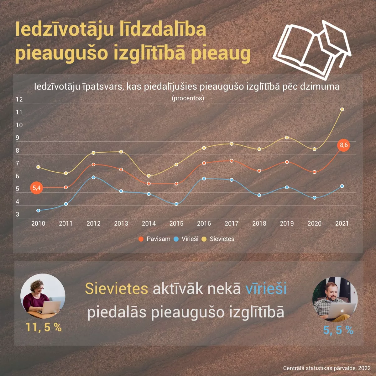 ziņojums.