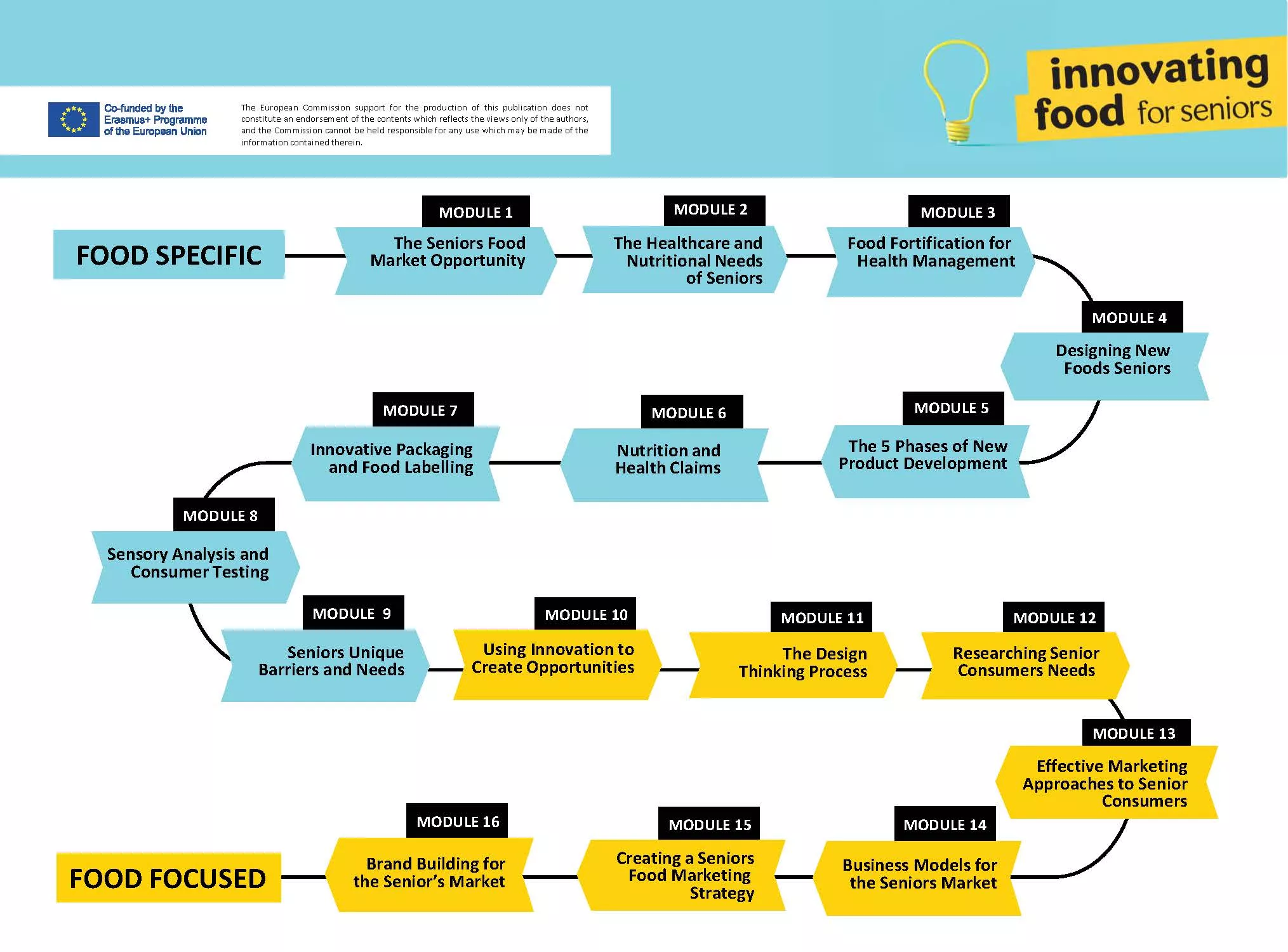 PIFS-Online-course-overview-graphic-EN.