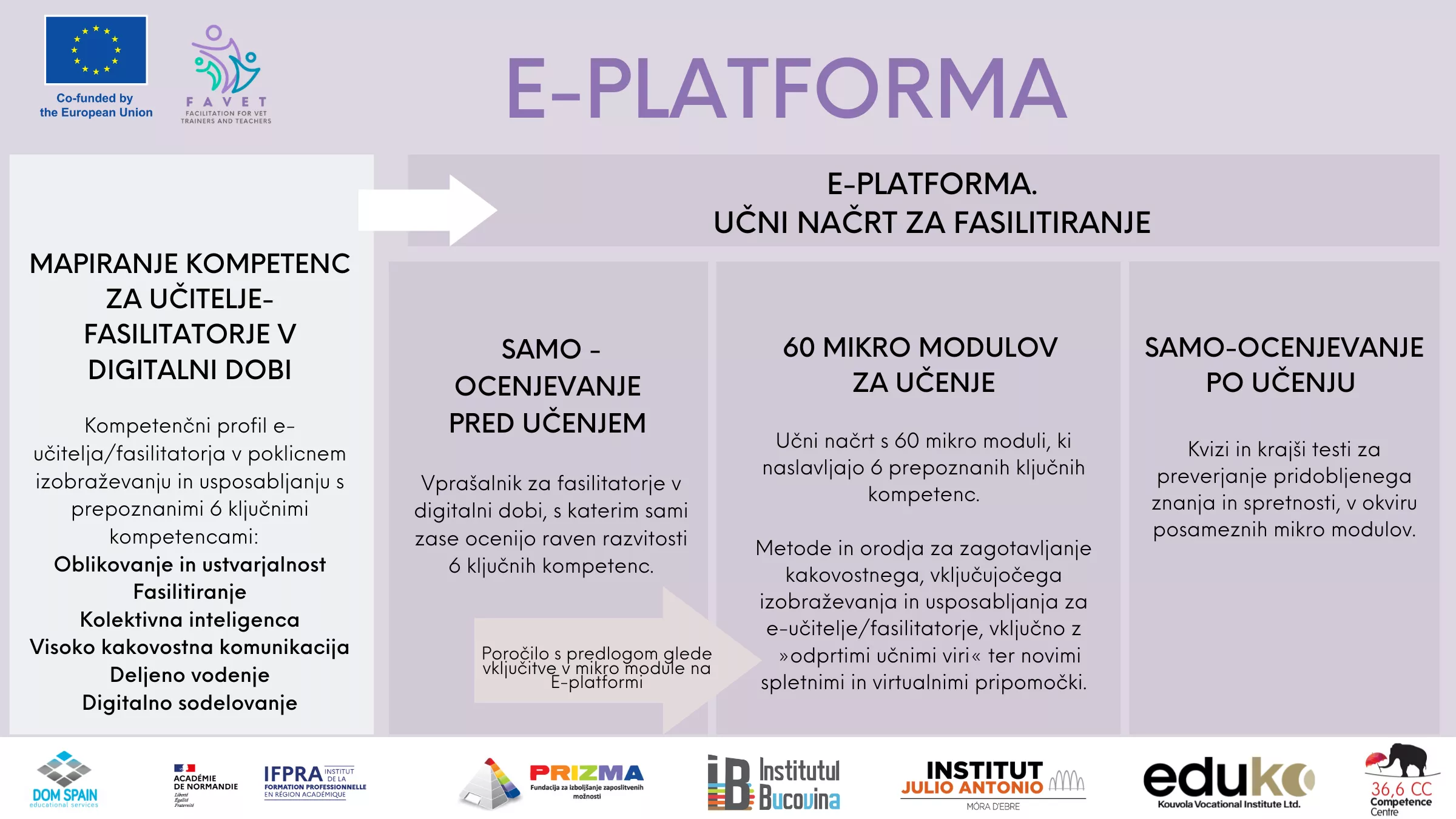 FAVET - E-platforma.