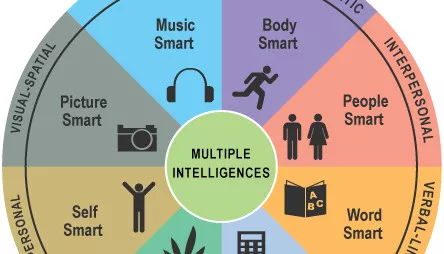 intelligenze multiple.