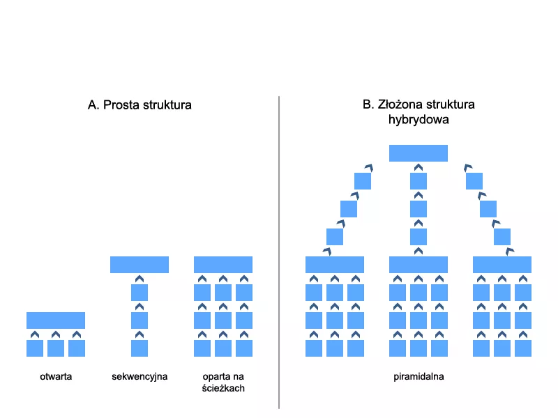 Schemat przechodzenia pokoju zagadek Schemat przechodzenia pokoju zagadek.