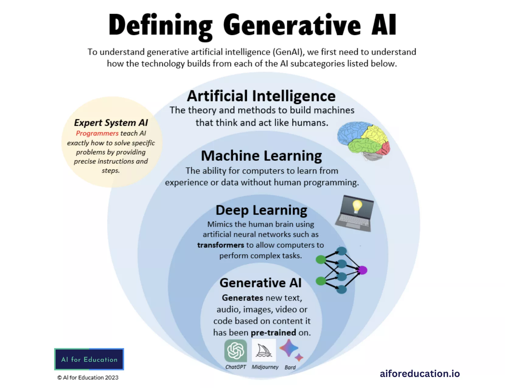 Generative AI Explainer Generative AI Explainer.