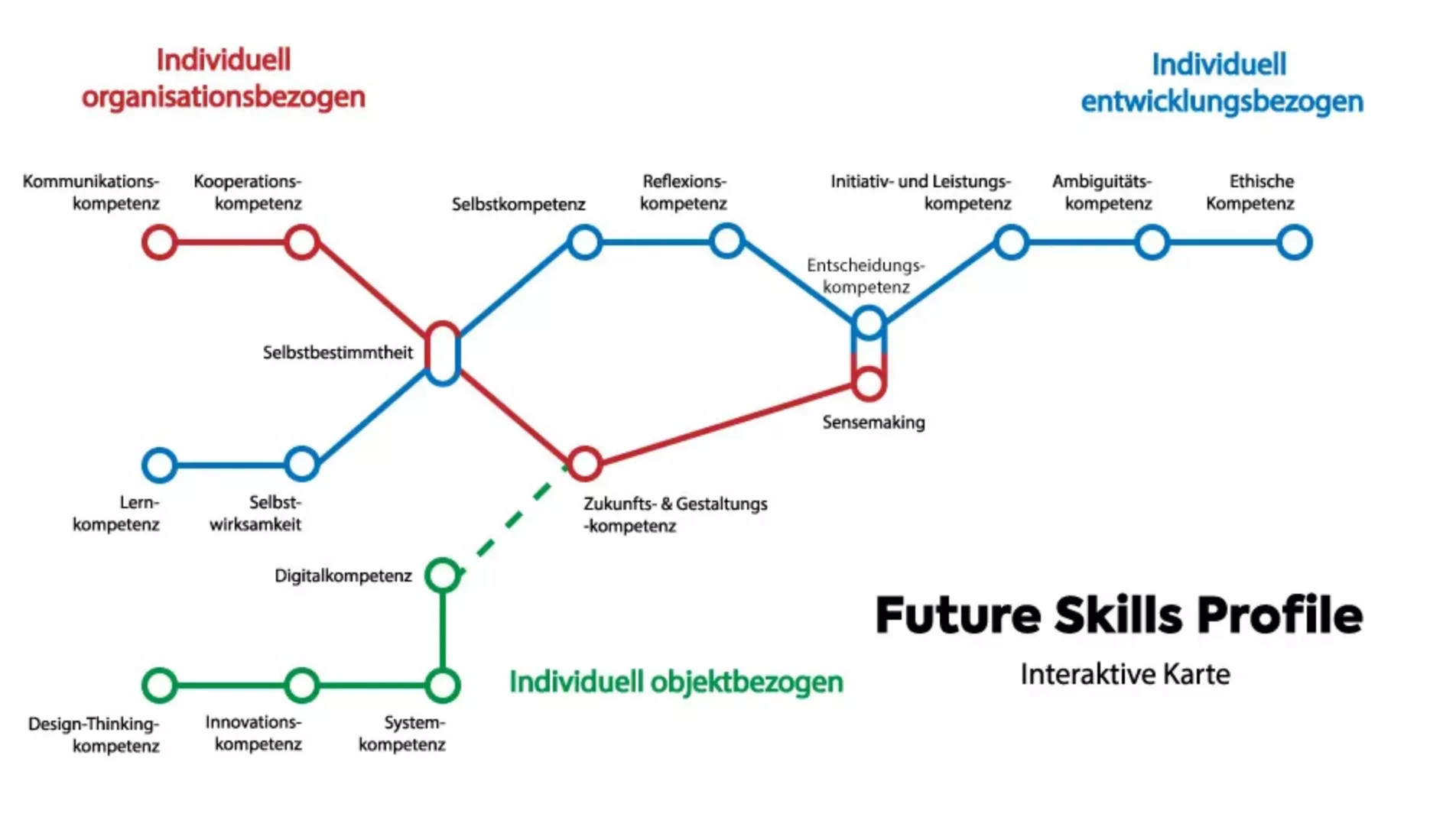 Future Skills Profile (Interaktive Karte).