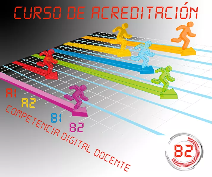 Competencia Digital.