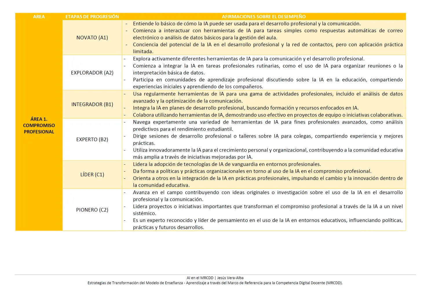 CDD AI 1.