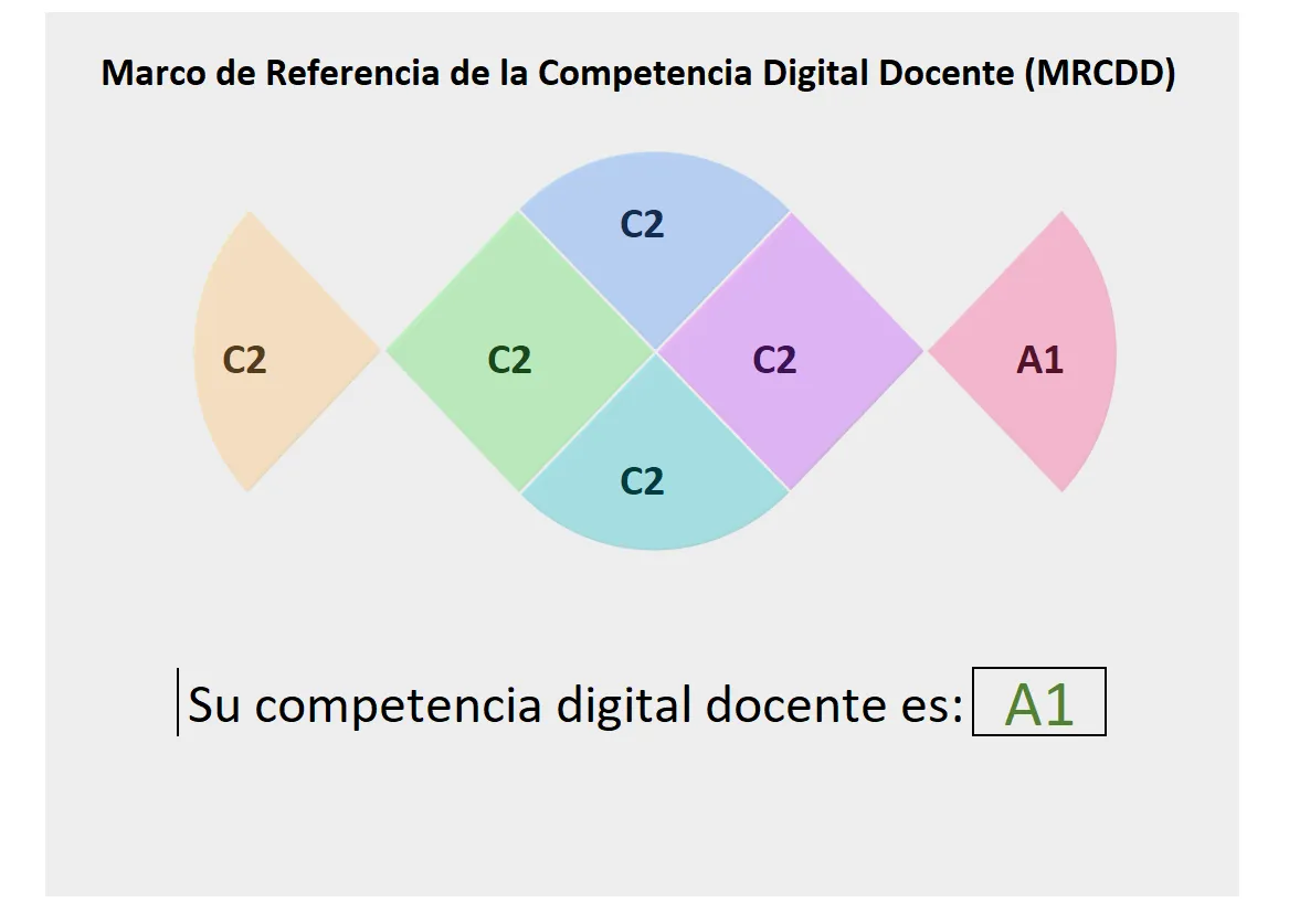 CDD AI Results.