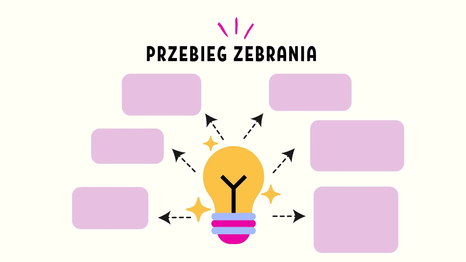 Przebieg zebrania.