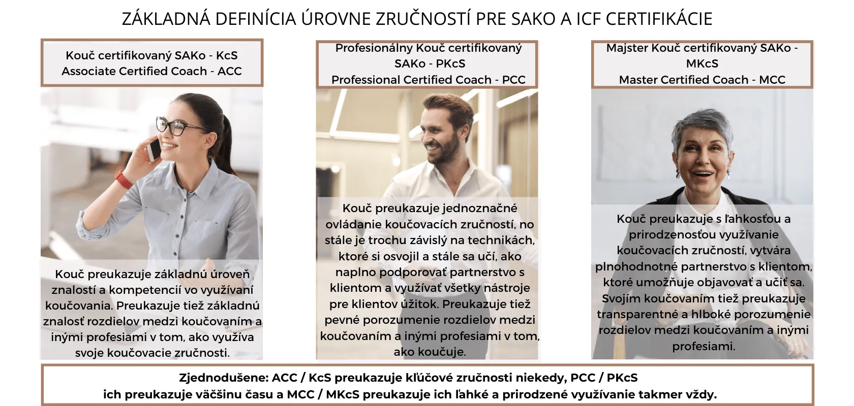 Úrovne zručností koučov Úrovne zručností koučov.