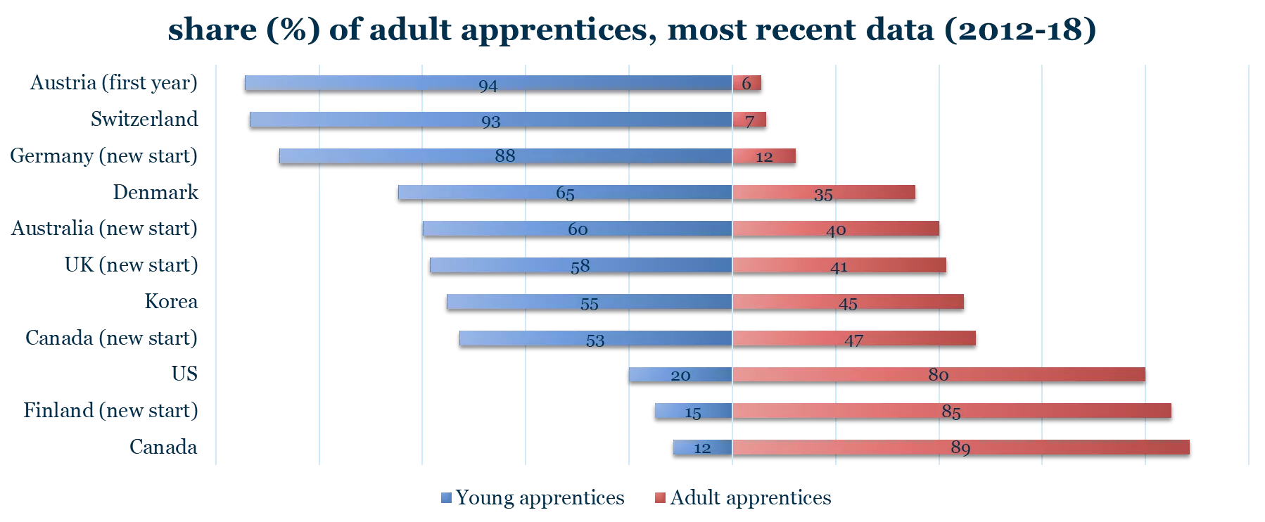 Adult apprentices Adult apprentices.