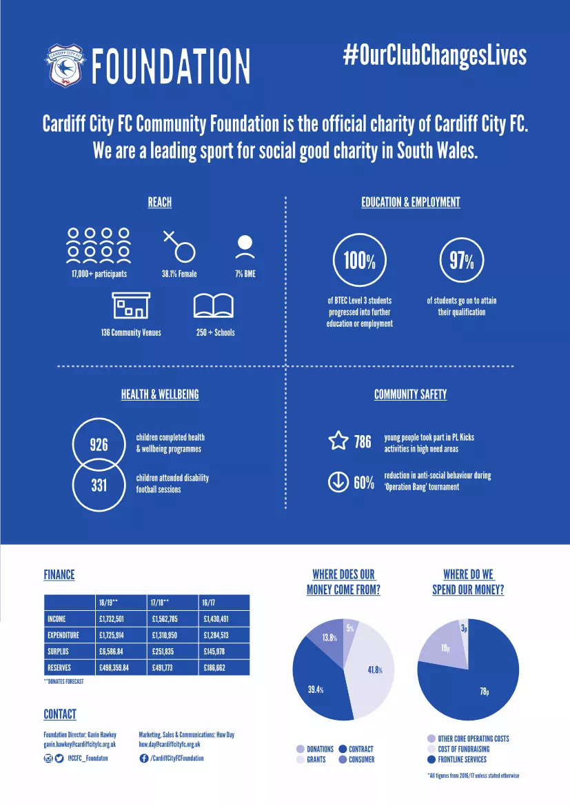 Cardiff City FC - Defining the future for the Cardiff City…