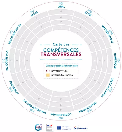 Carte des compétences transverses Carte des compétences.