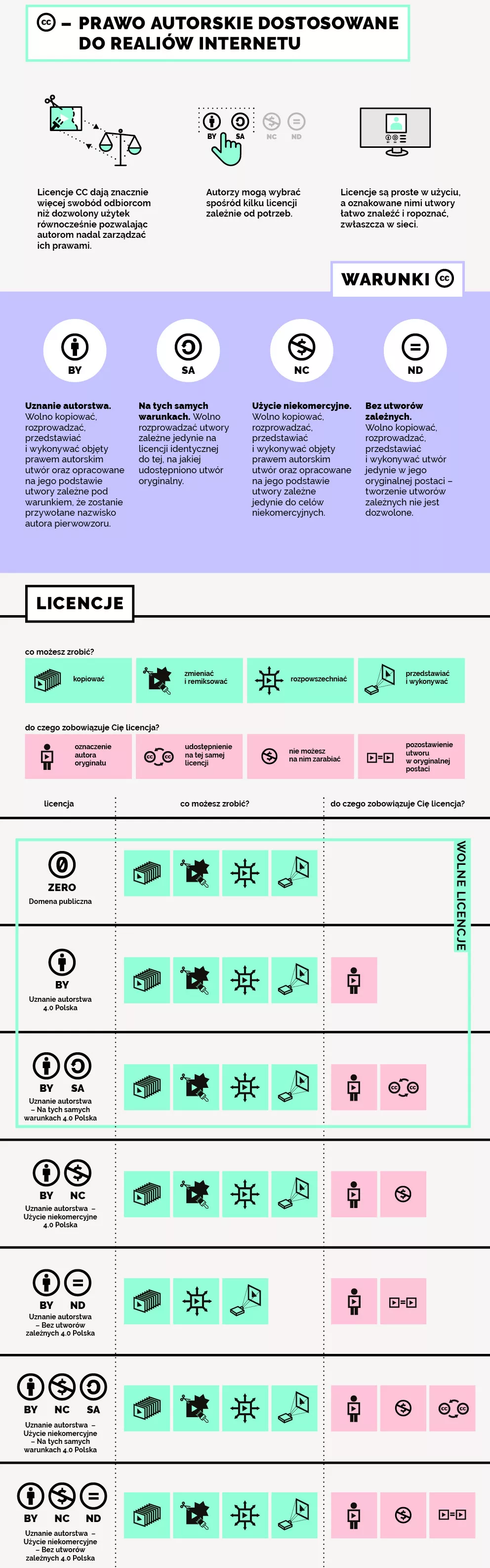 Cc-infografika_short_0_0