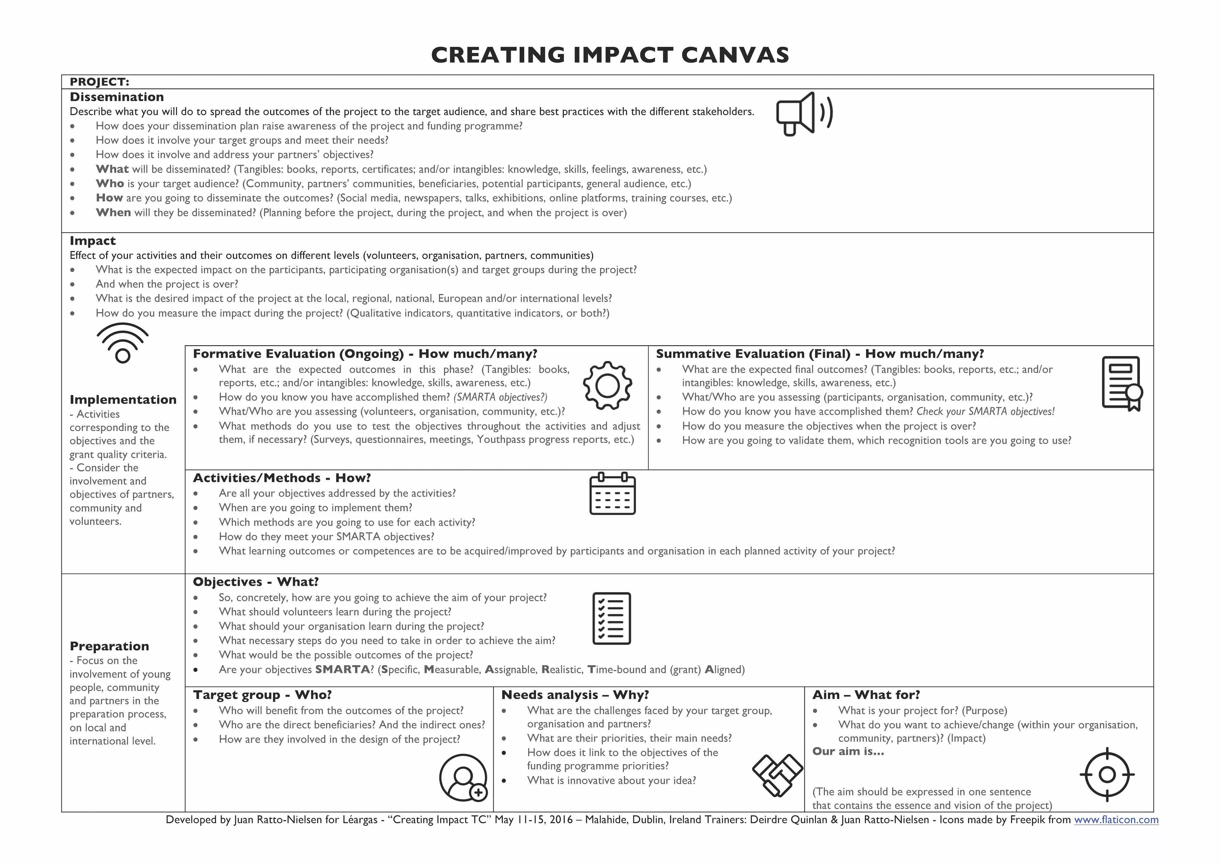 Creating Impact Canvas Creating Impact Canvas.