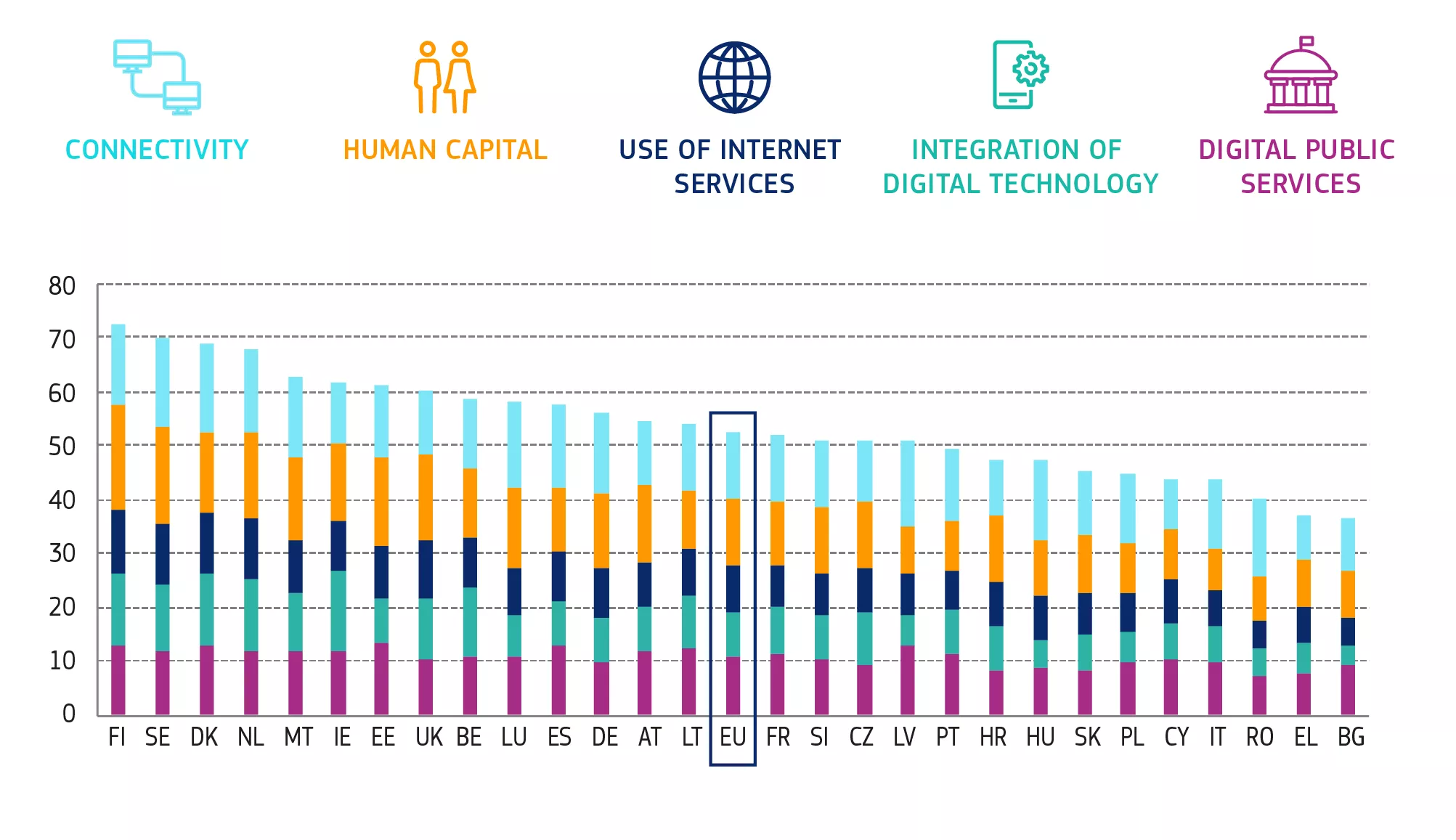 The Digital Economy and Society Index 2020.