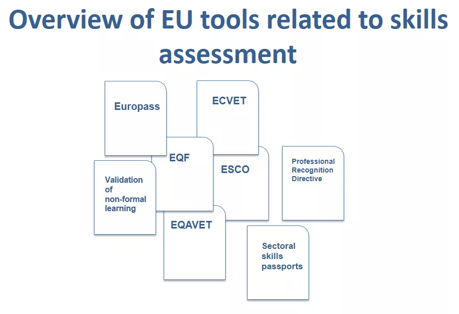 EU Assessment Tool EPALE EU Assessment Tool EPALE.