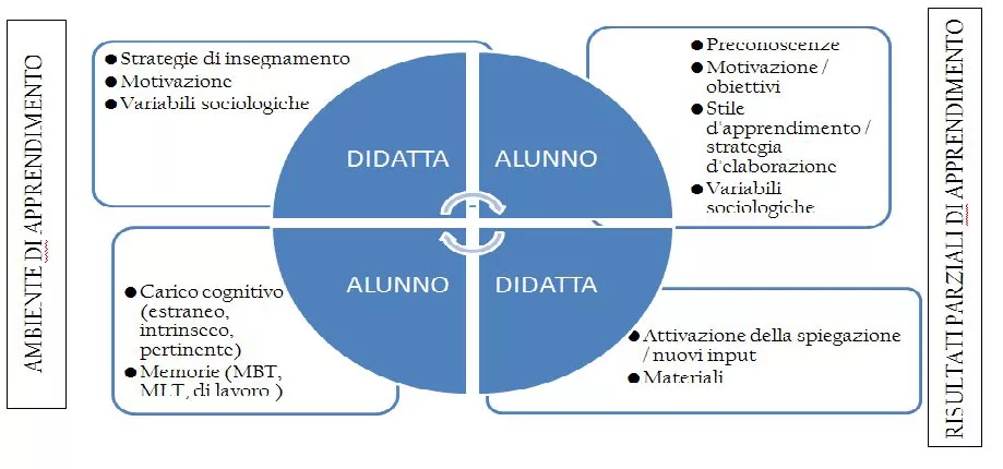 Didattica_0
