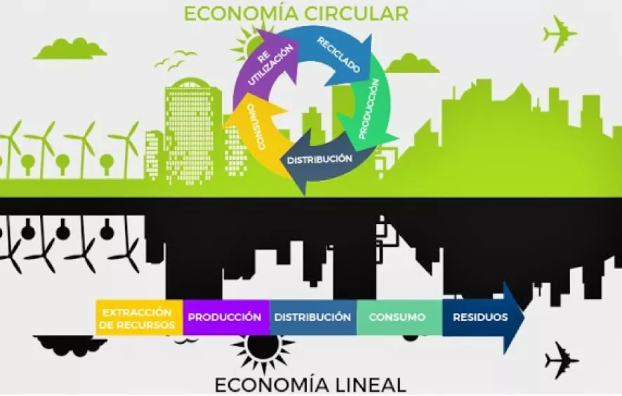 Consumo y residuos Economia-circular-01