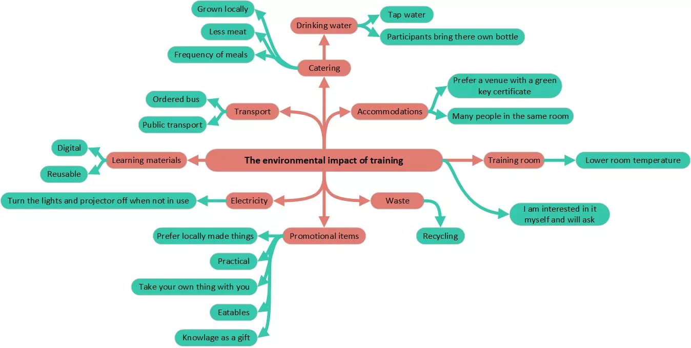 Environment_and_a_training