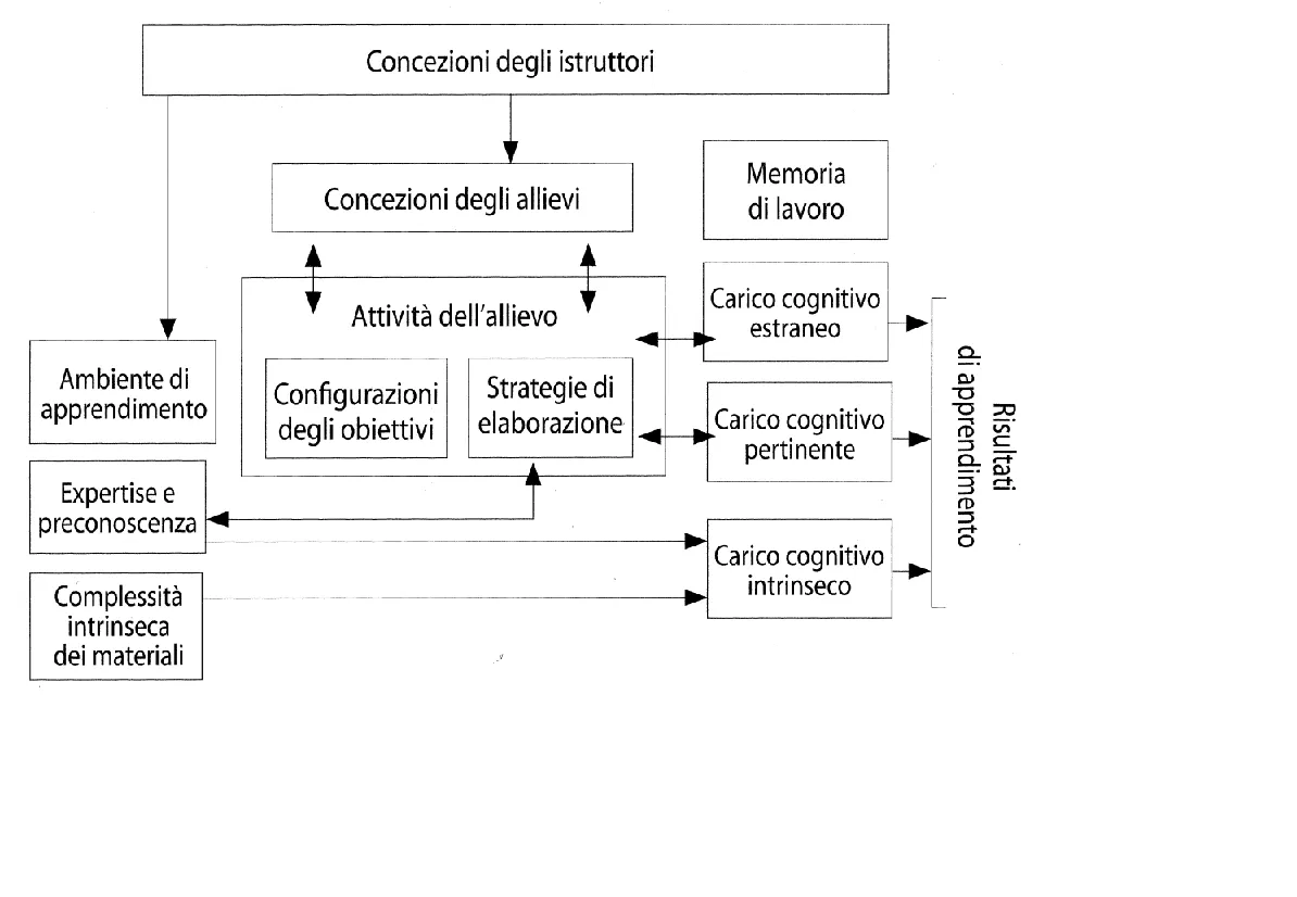 Fig2