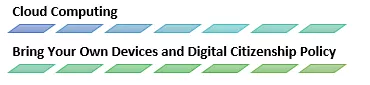 Two different policy issues of Digital Citizenship (Education, 2012) Two different policy issues of Digital Citizenship (Education, 2012).