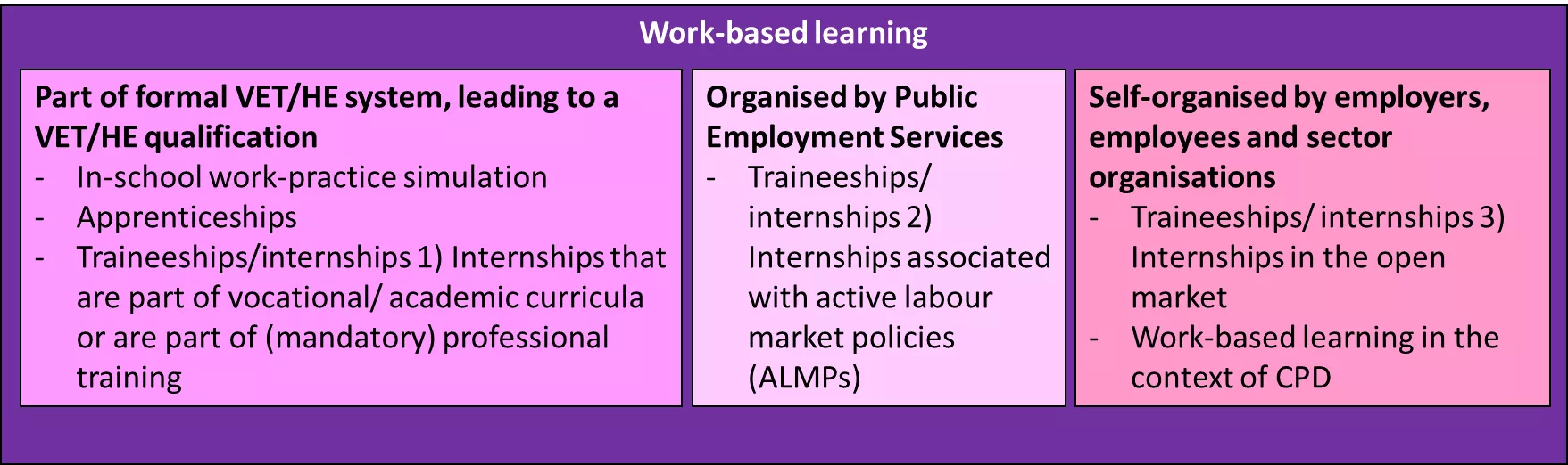 Work-based learning Work-based learning.