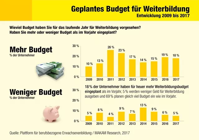 Grafik-pbeb-2017-geplantes-budget-01