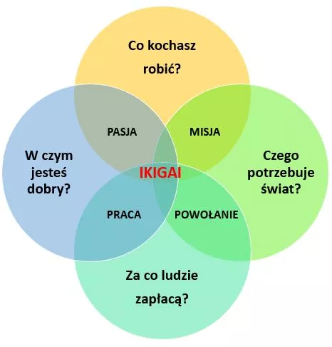 Ikigai_diagram