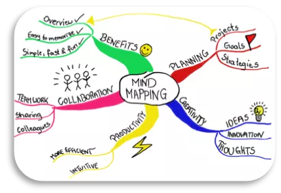 Mindmap
