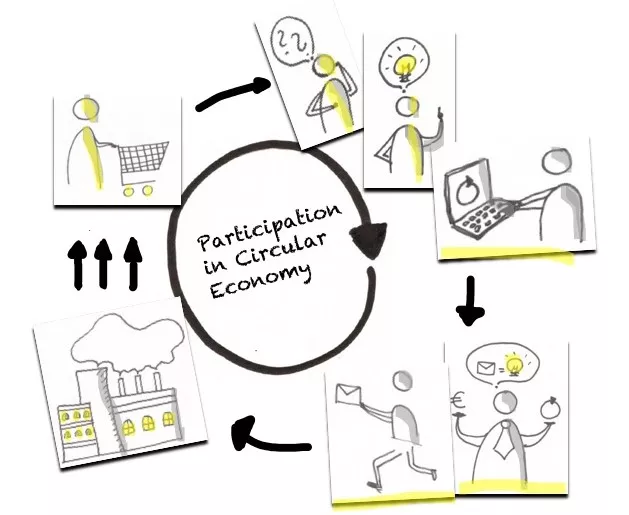 Participation_circular_economy