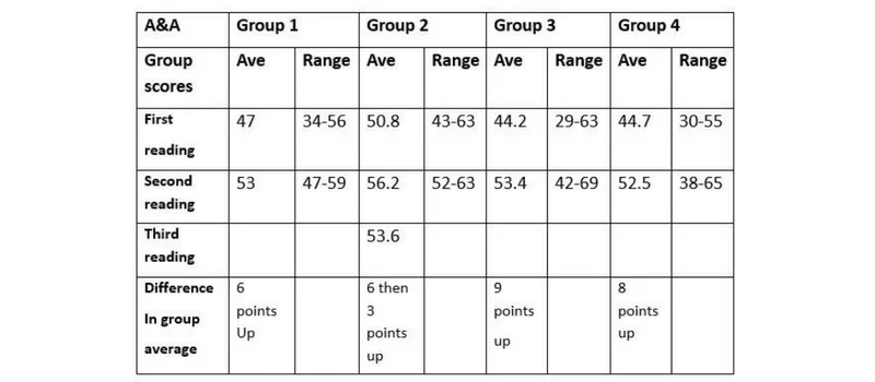 RCTCBC: Quantitative Evaluation RCTCBC: Quantitative Evaluation.