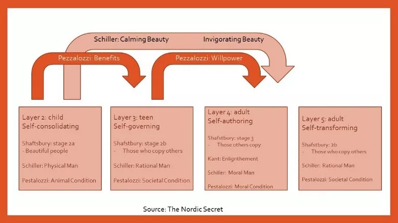 Schema n.a.v. Nordic Secret Schema_nav_nordic_secret