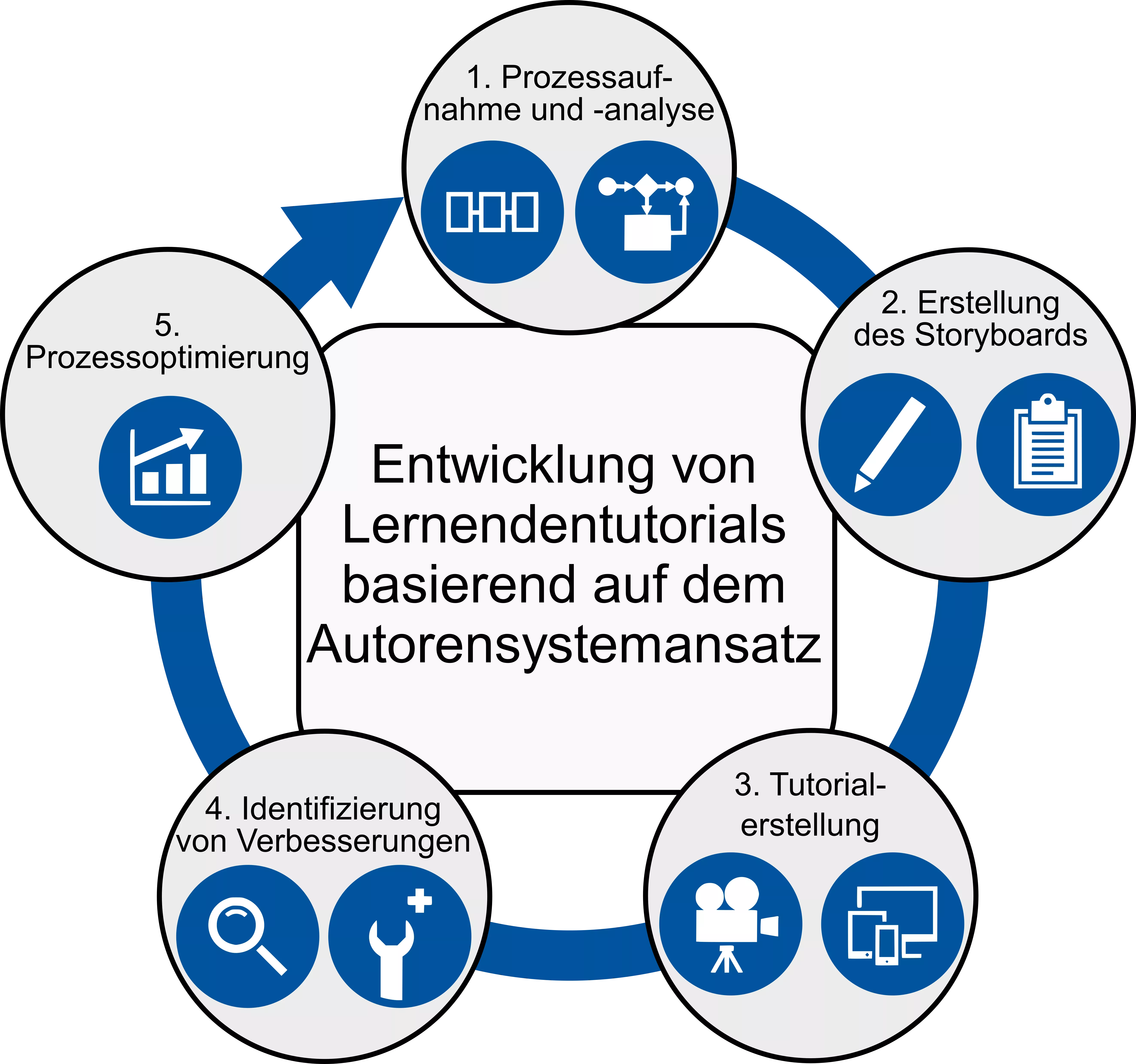 Weiterbildungsansatz Weiterbildungsansatz_deutsch