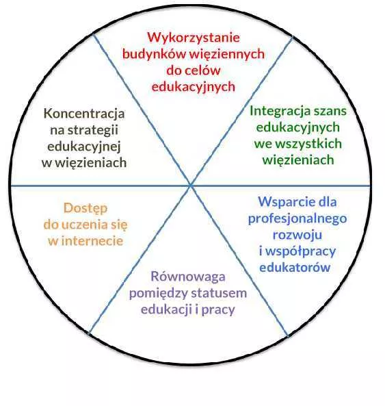 sposoby na edukację.
