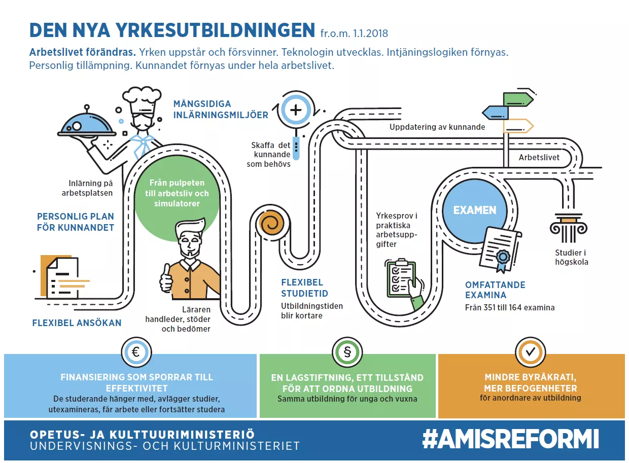 Yrkeskolereformen
