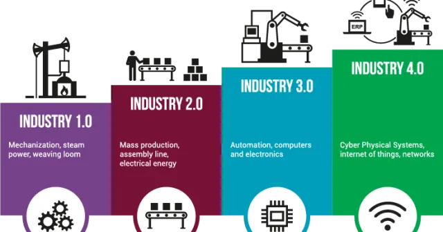 Industry 4.0.