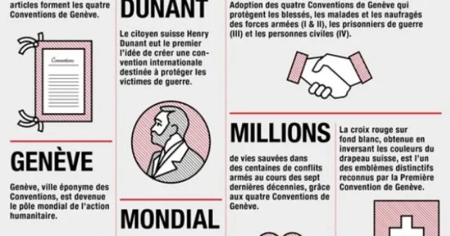 Conventions de Genève.
