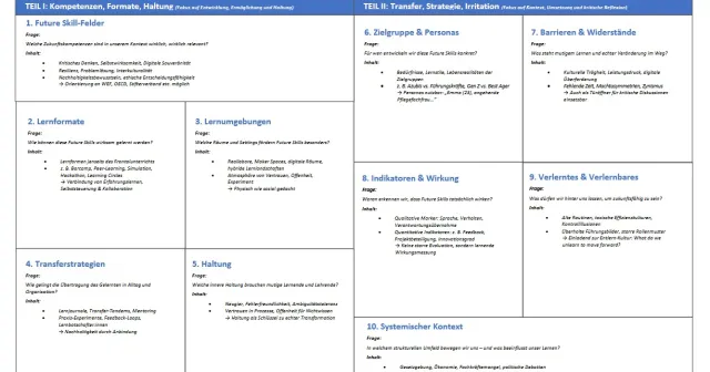 Future Skills Canvas.