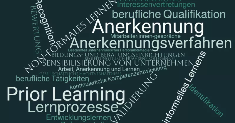 WordCloud mit Begriffen aus dem Beitrag.