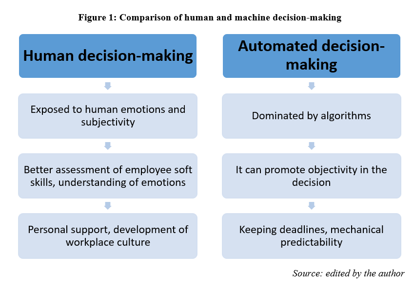 Comparison of human and machine decision-making