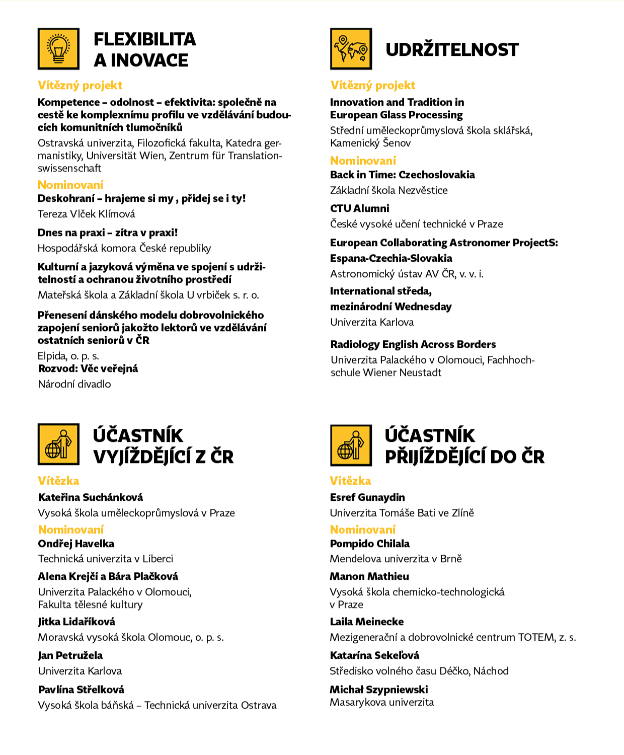 Vítězové a nominovaní Cen DZS 2024