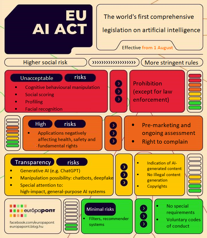 EU AI ACT