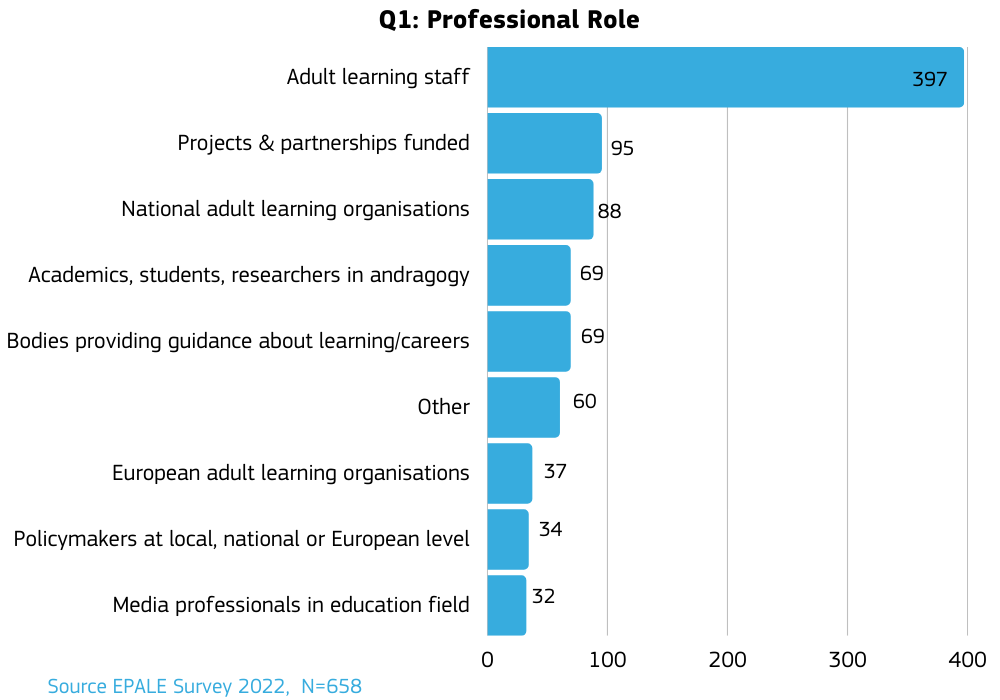 EPALE survey - professional role